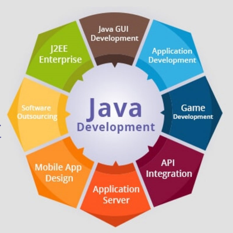 Курсы Java-разработчик