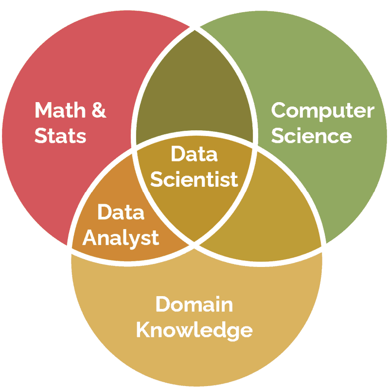 Курсы Data Science