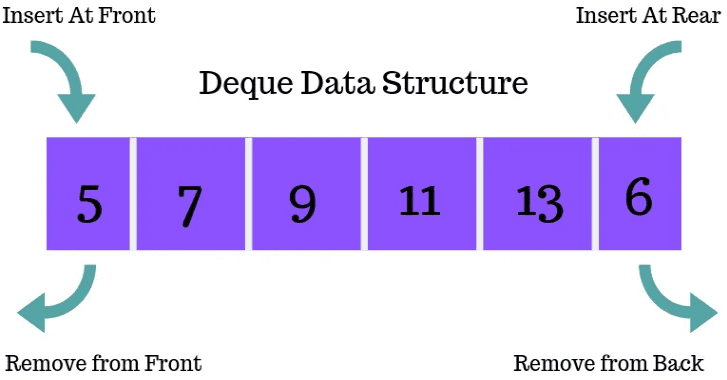 Курсы Алгоритмы и структуры данных